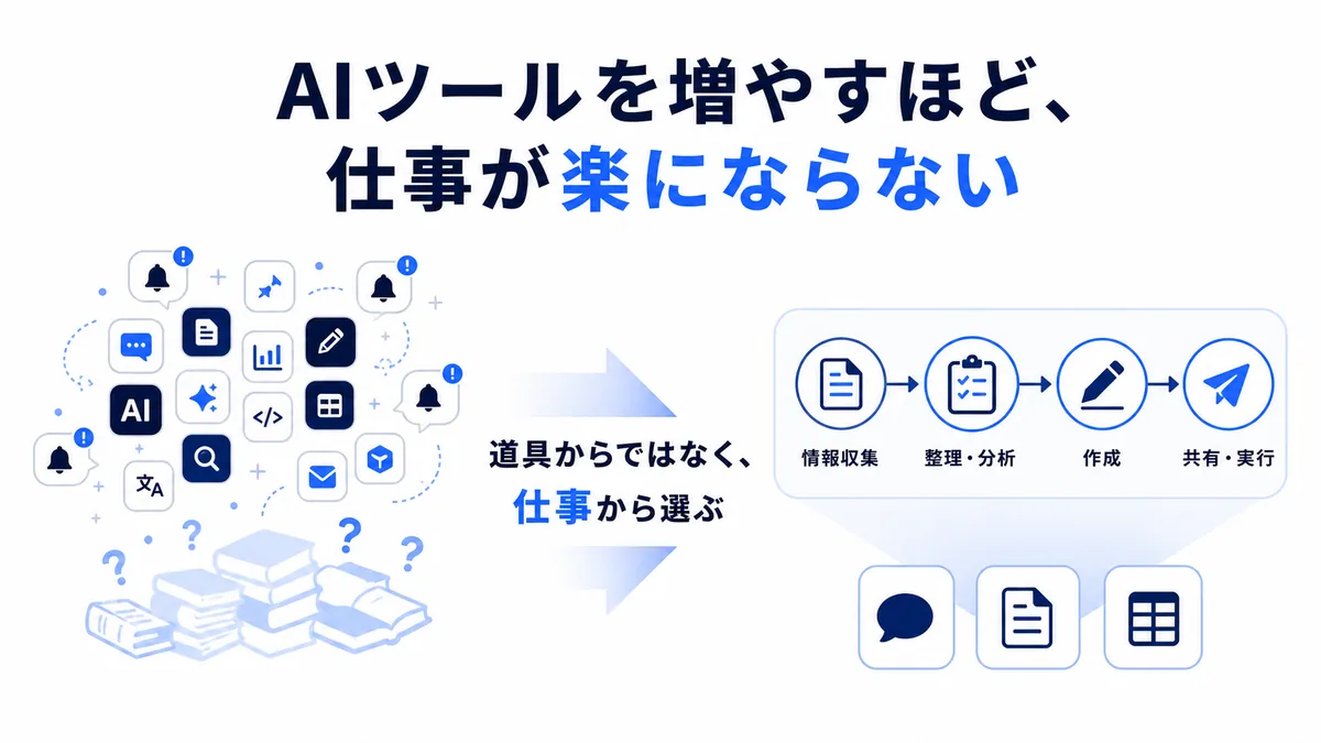 AIツールを増やすほど覚える仕事が増える構造