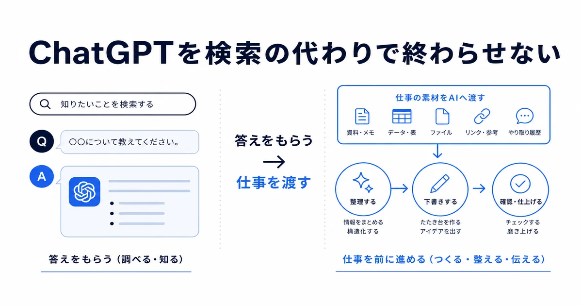 ChatGPTを検索代わりで終わらせない方法