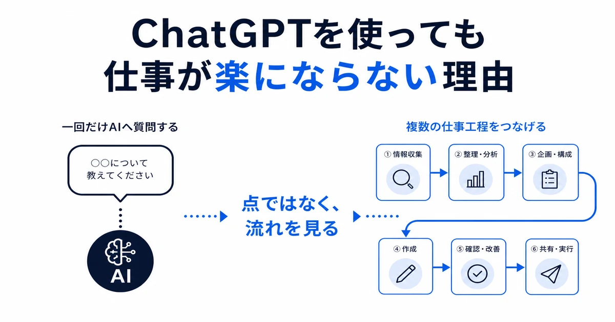 ChatGPTで仕事が楽にならない理由