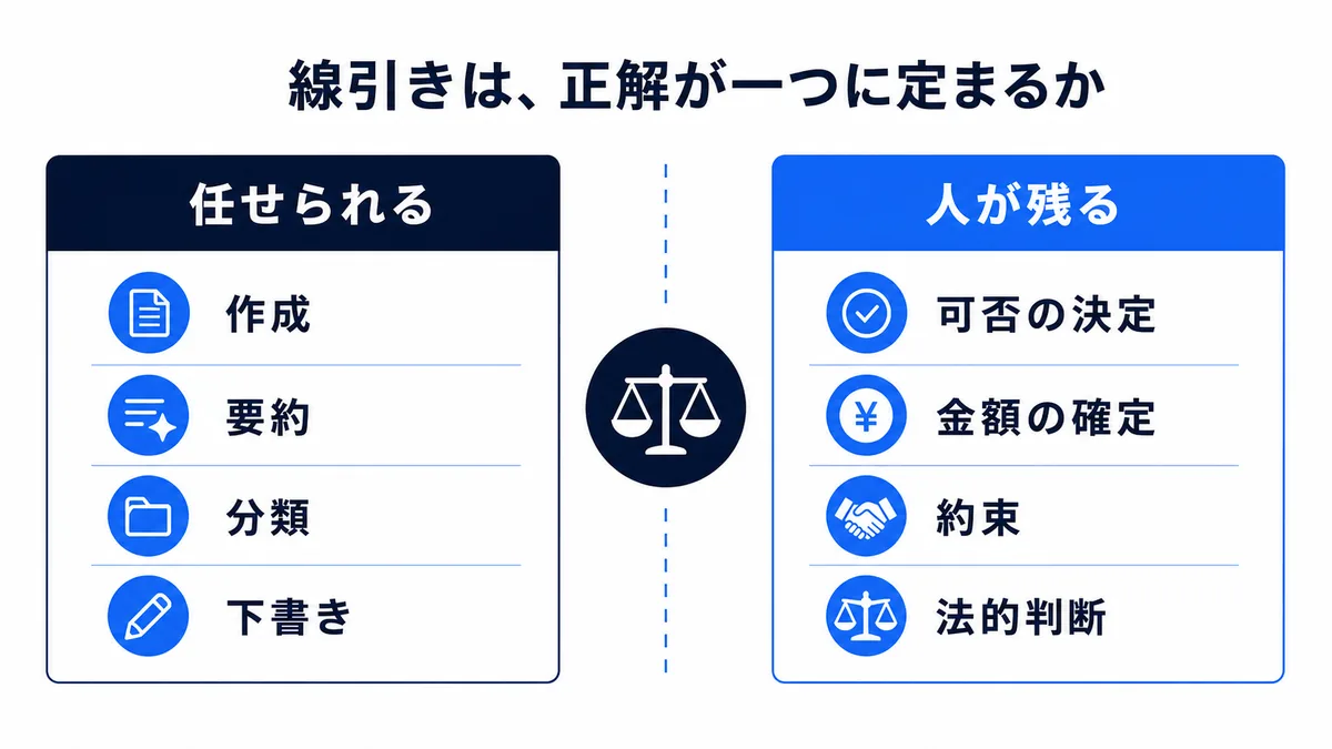 AIに任せる仕事の線引き