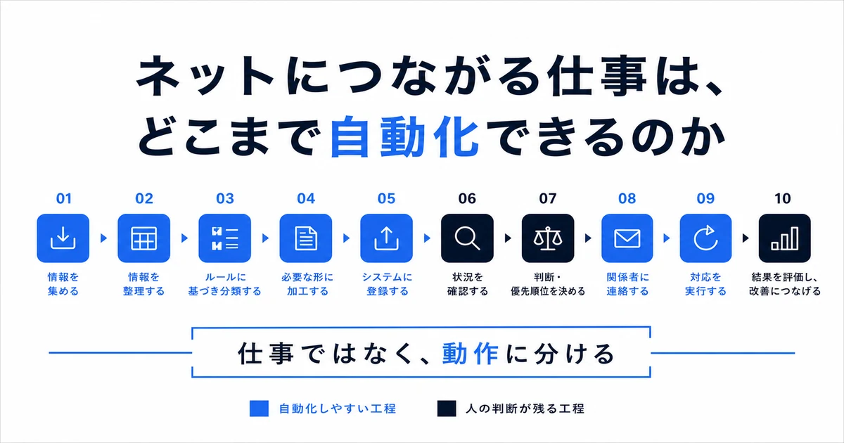 仕事を自動化できる範囲