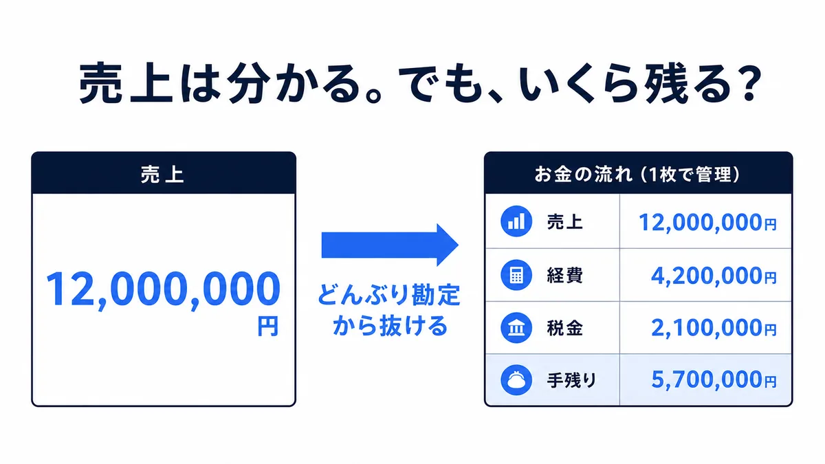 散らばった数字を1枚に集める手順