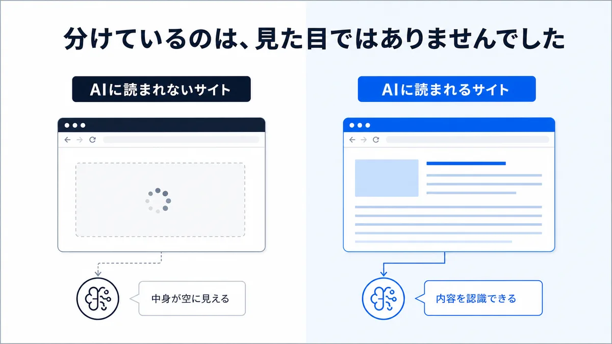 AIに読まれるサイト