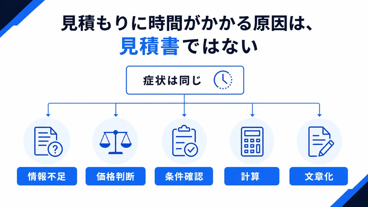 見積もりが遅れる5つの原因