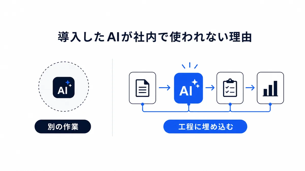 AIが社内で使われない理由