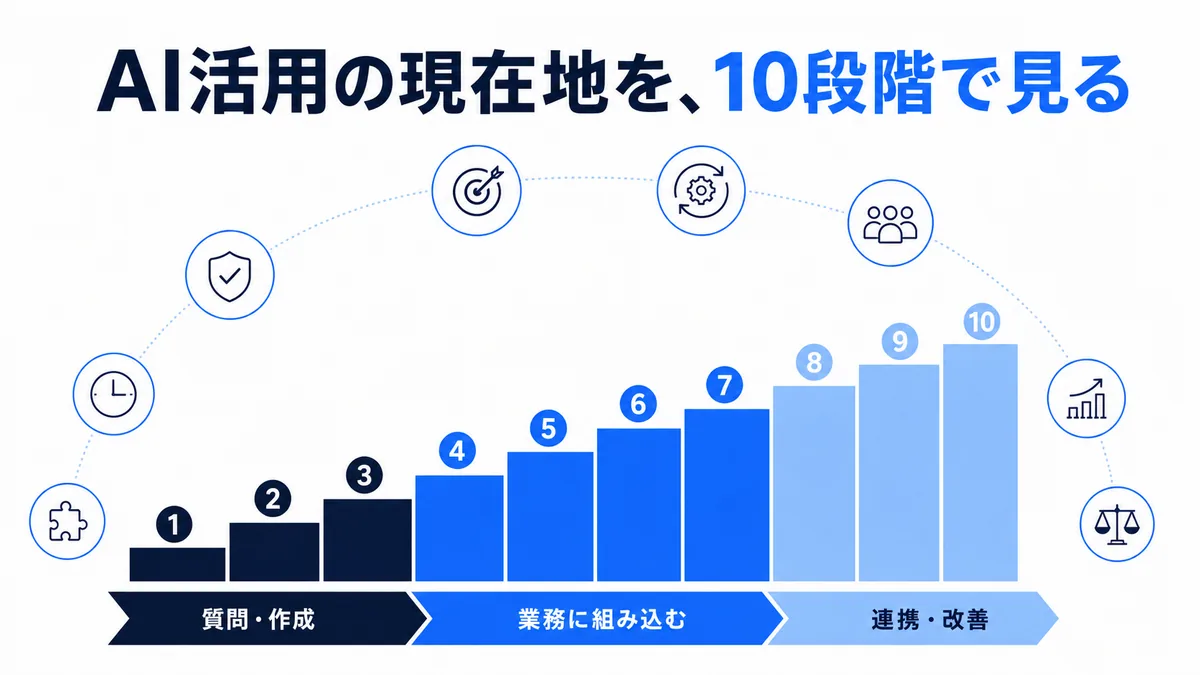 診断が分けている7つの区分