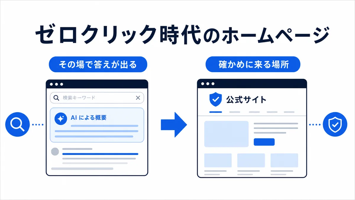 AI検索でクリックされない時代のサイトの役割